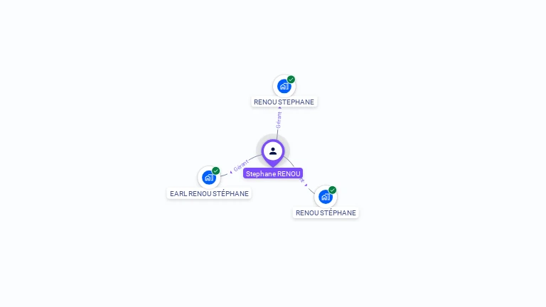 Cartographie gratuite de Stéphane RENOU