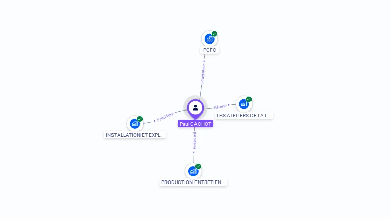 Cartographie gratuite de Paul CACHOT