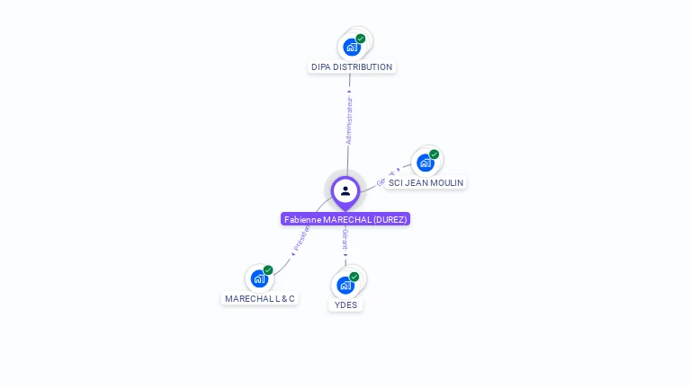 Cartographie gratuite de Fabienne MARECHAL