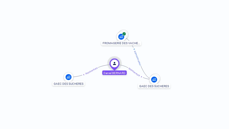 Cartographie gratuite de Daniel BERNARD