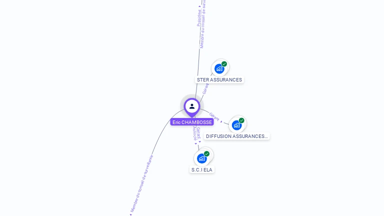 Cartographie gratuite d'Eric CHAMBOSSE