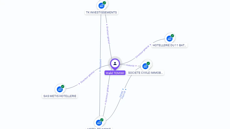Cartographie gratuite de Walid TEMIMI