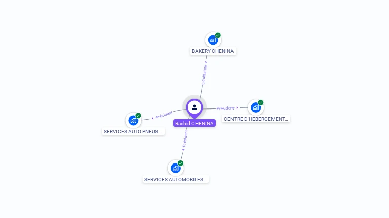 Cartographie gratuite de Rachid CHENINA