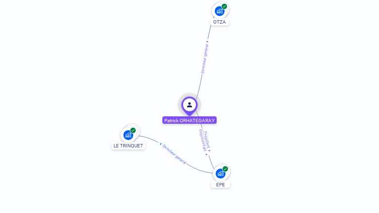 Cartographie gratuite de Patrick ORHATEGARAY