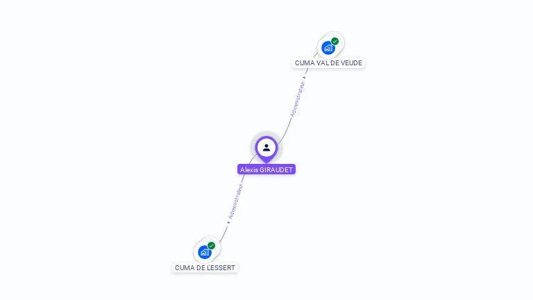 Cartographie gratuite d'Alexis GIRAUDET