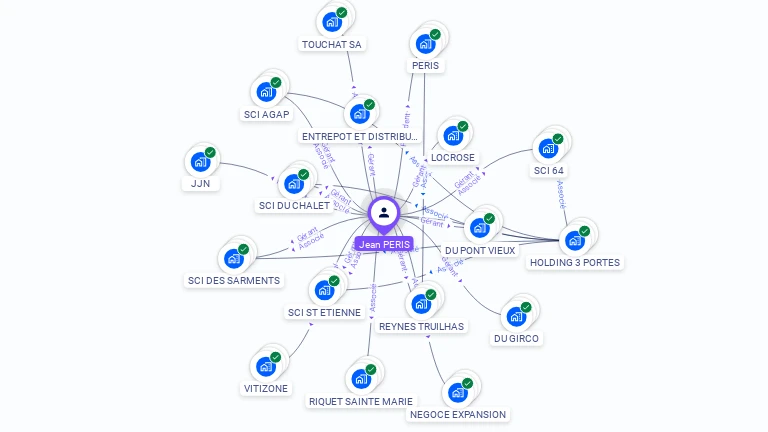 Cartographie gratuite de Jean-Franois PERIS