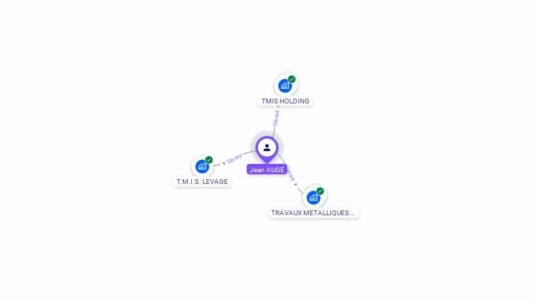 Cartographie gratuite de Jean AUGE