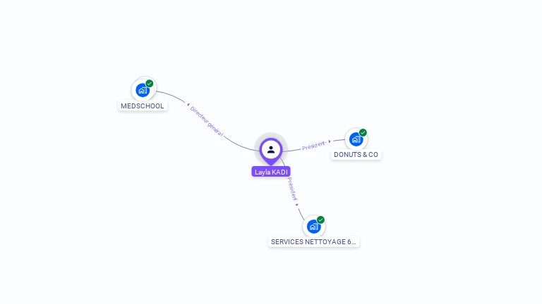 Cartographie gratuite de Layla KADI