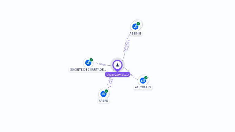 Cartographie gratuite d'Olivier ZUMELZU