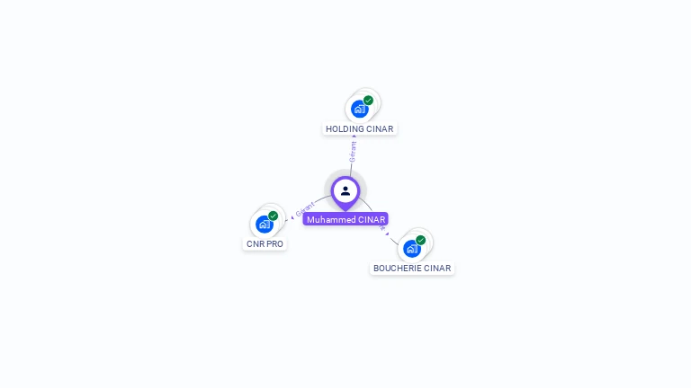 Cartographie gratuite de Muhammed CINAR