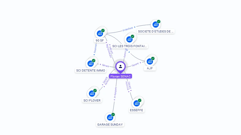 Cartographie gratuite de Florian SENAC