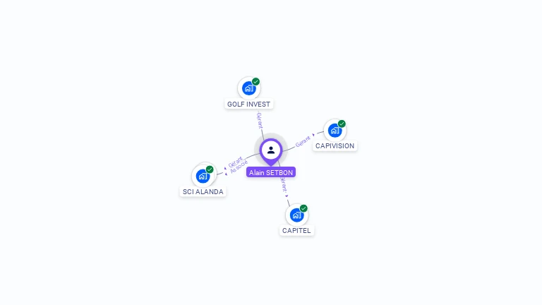 Cartographie gratuite d'Alain SETBON