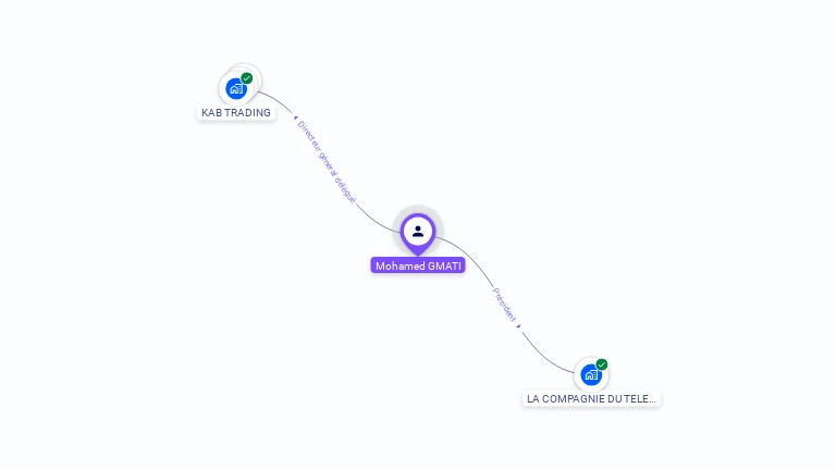 Cartographie gratuite de Mohamed GMATI