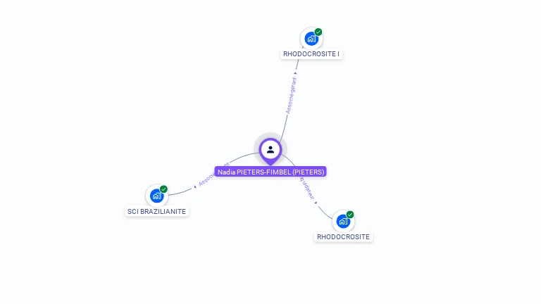 Cartographie gratuite de Nadia PIETERS FIMBEL