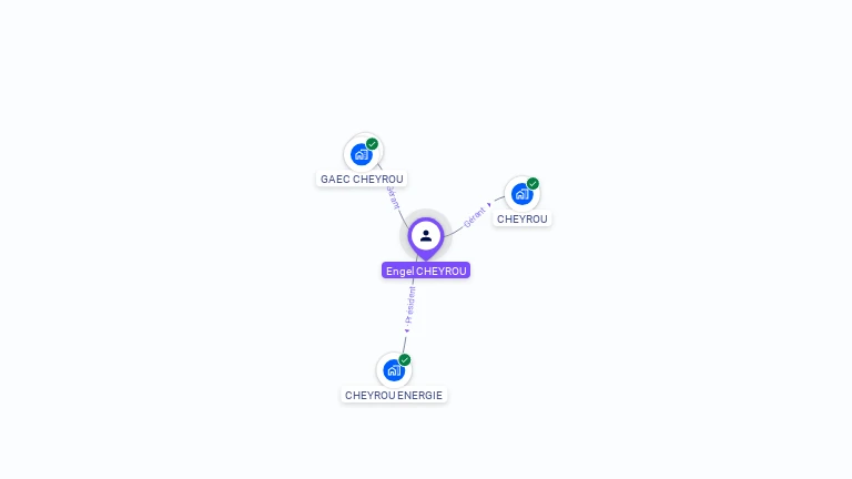 Cartographie gratuite d'Engel CHEYROU