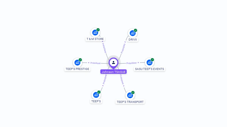 Cartographie gratuite de Johnson TSAGUE