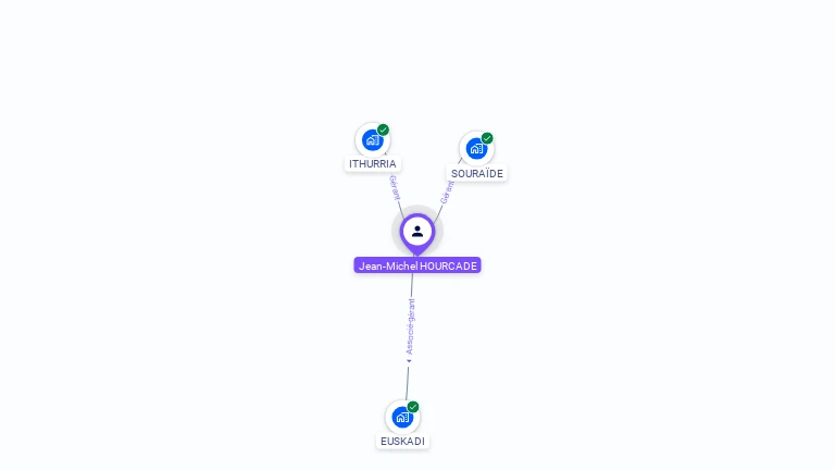Cartographie gratuite de Jean-Michel HOURCADE