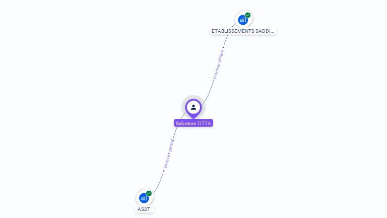 Cartographie gratuite de Salvatore TITTA