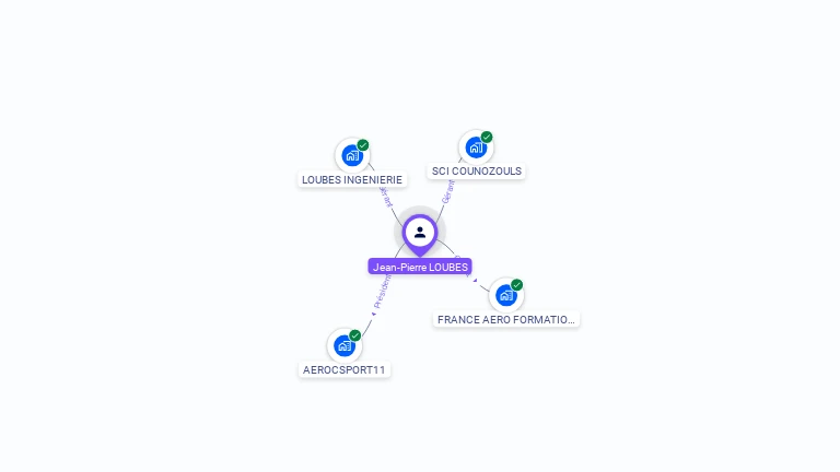 Cartographie gratuite de Jean-Pierre LOUBES
