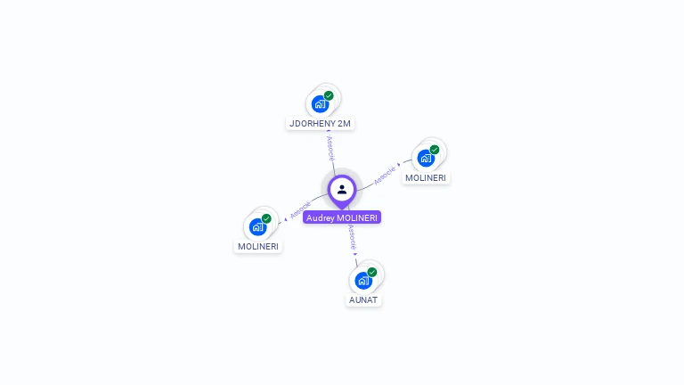 Cartographie gratuite d'Audrey MOLINERI