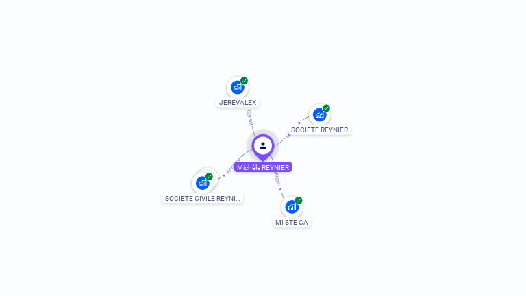 Cartographie gratuite de Michle REYNIER