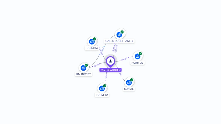 Cartographie gratuite de Mathilde ROULY