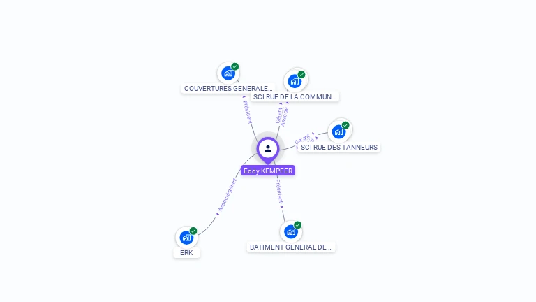 Cartographie gratuite d'Eddy KEMPFER