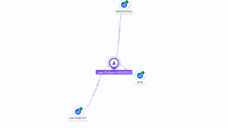 Cartographie gratuite de Jean-Philippe AMOUREUX