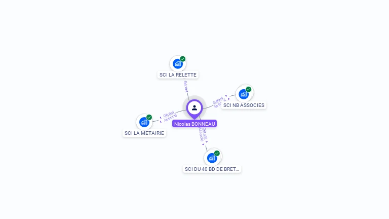 Cartographie gratuite de Nicolas BONNEAU