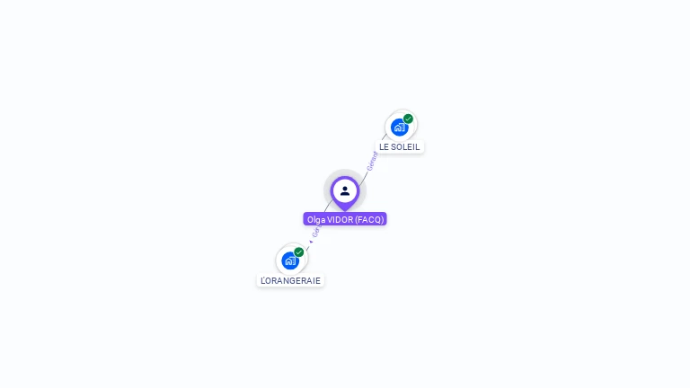 Cartographie gratuite d'Olga VIDOR