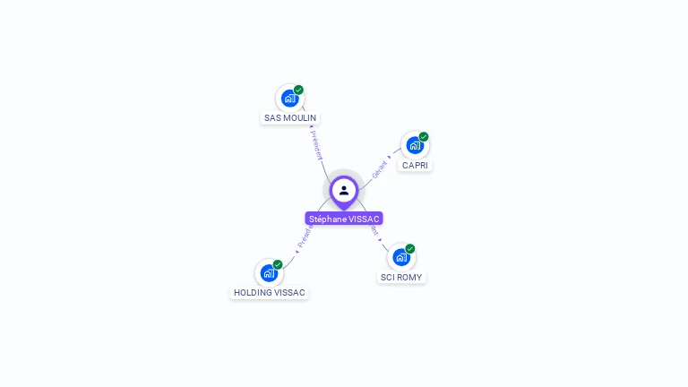 Cartographie gratuite de Stéphane VISSAC