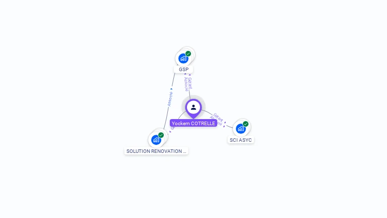 Cartographie gratuite d'Yockem COTRELLE