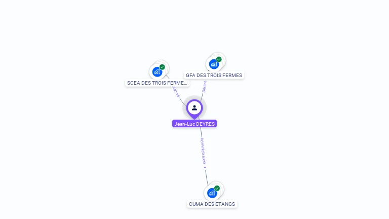 Cartographie gratuite de Jean DEYRES