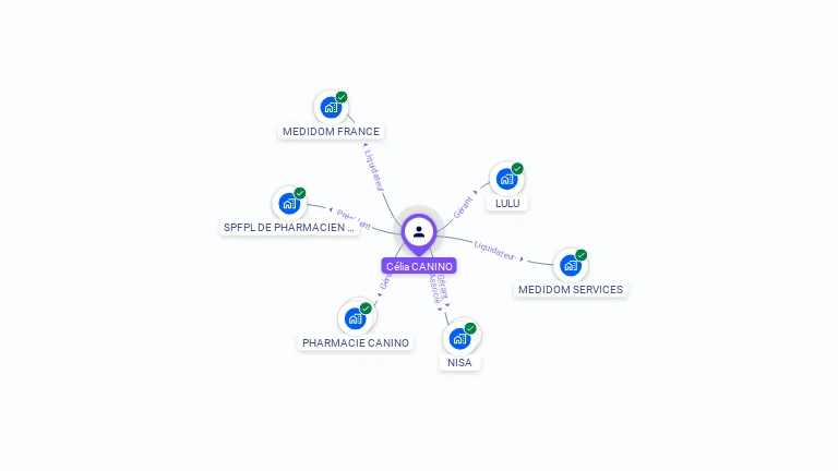 Cartographie gratuite de Celia CANINO