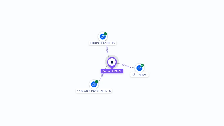 Cartographie gratuite de Kende LILEMBU