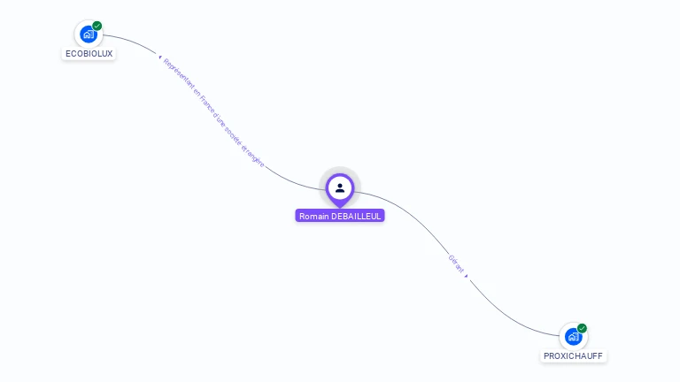 Cartographie gratuite de Romain DEBAILLEUL