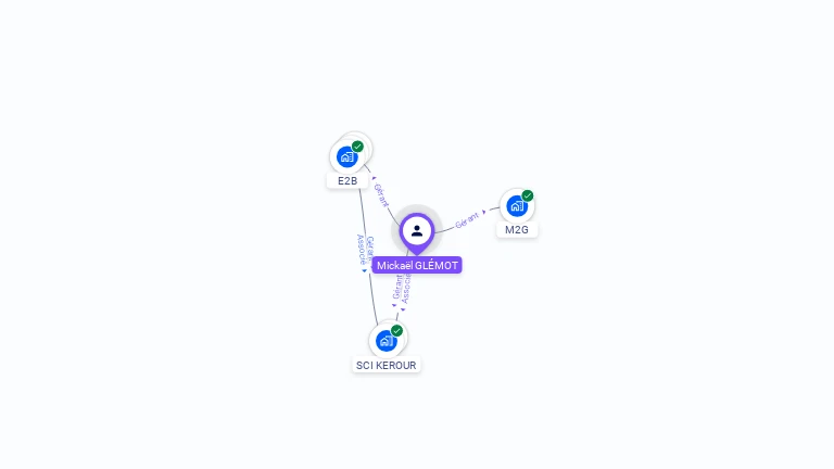 Cartographie gratuite de Mickaël GLEMOT