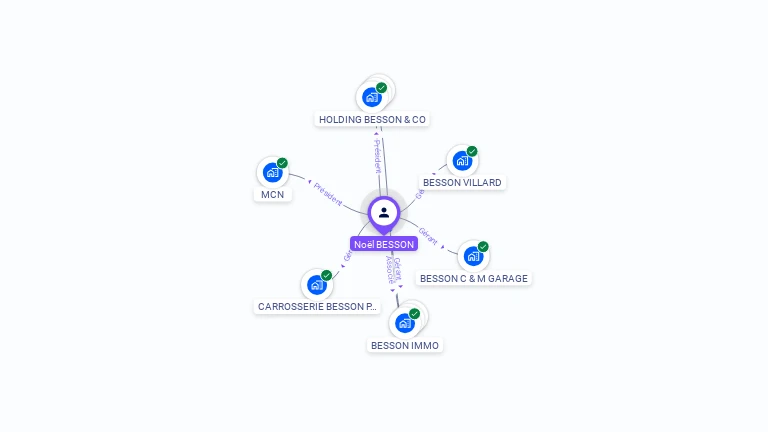 Cartographie gratuite de Noel BESSON