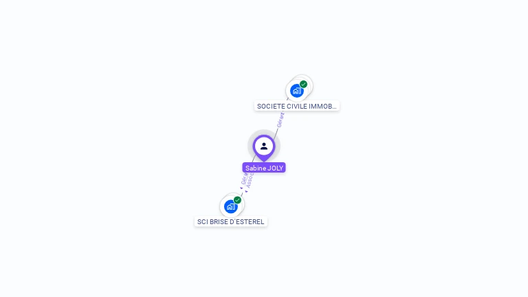 Cartographie gratuite de Sabine JOLY