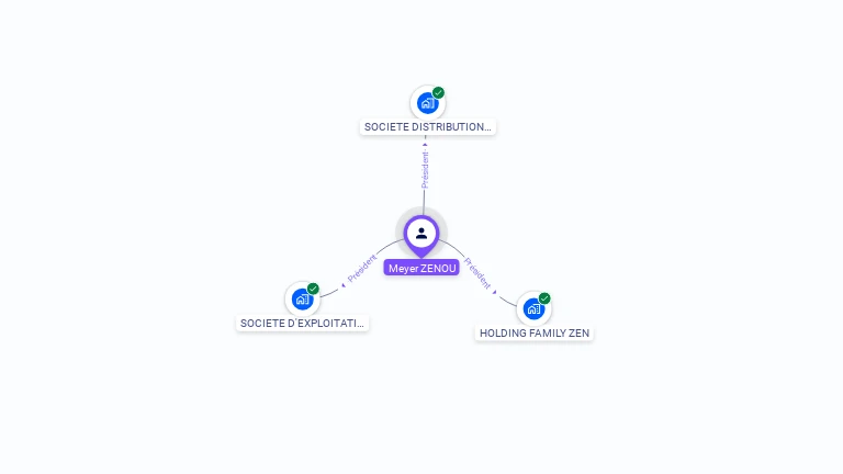 Cartographie gratuite de Meyer ZENOU