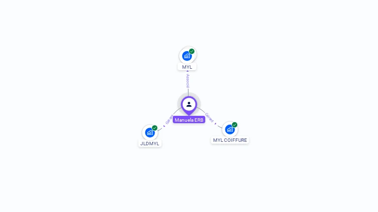 Cartographie gratuite de Manuela ERB