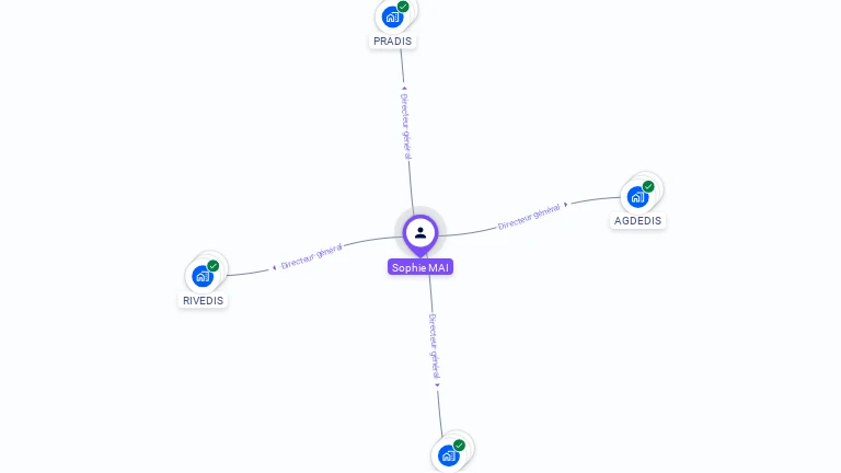 Cartographie gratuite de Sophie MAI