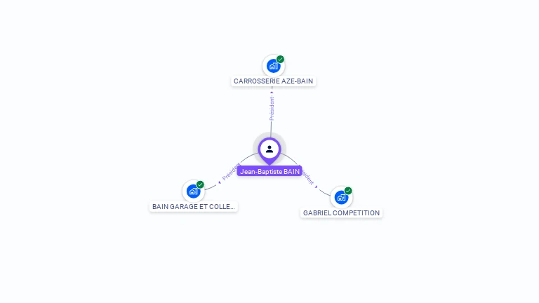 Cartographie gratuite de Jean-Baptiste BAIN