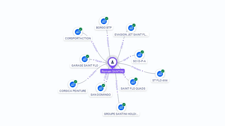 Cartographie gratuite de Romain SANTINI