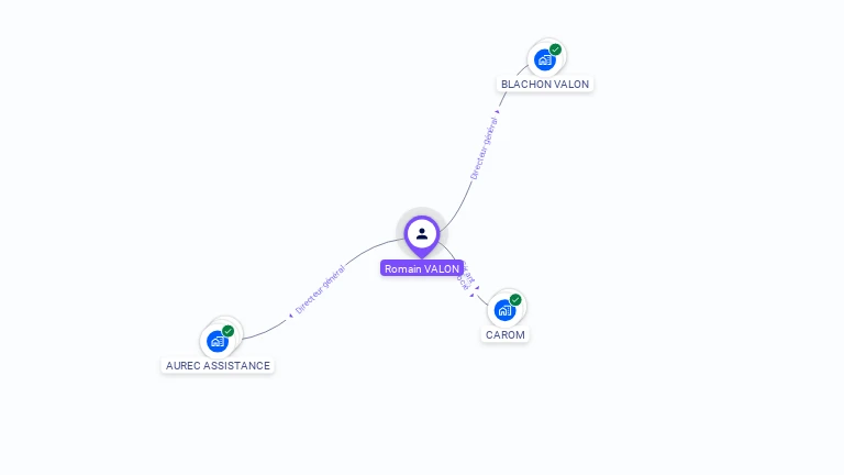 Cartographie gratuite de Romain VALON