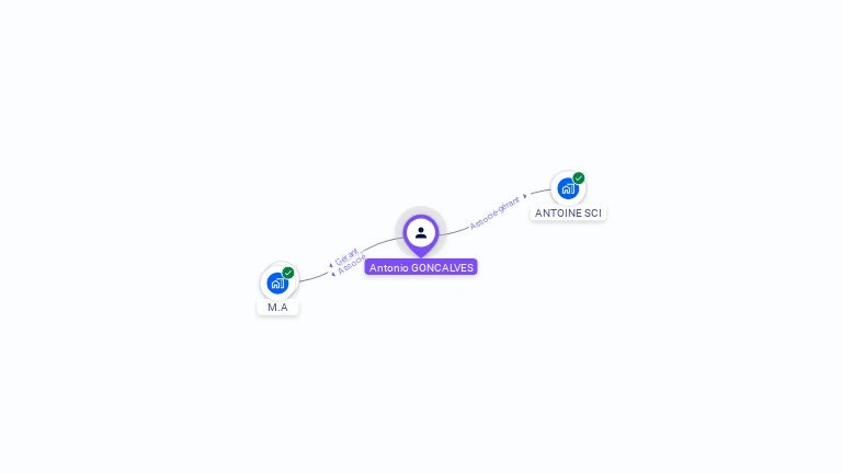 Cartographie gratuite d'Antonio GONCALVES