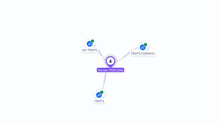 Cartographie gratuite de Romain TROPLONG