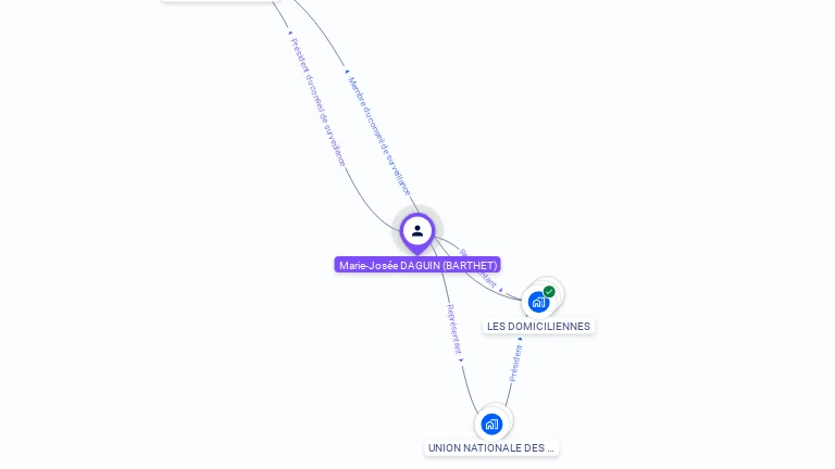 Cartographie gratuite de Marie DAGUIN