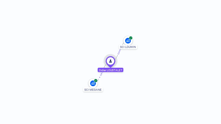 Cartographie gratuite de Didier LOUSTALET