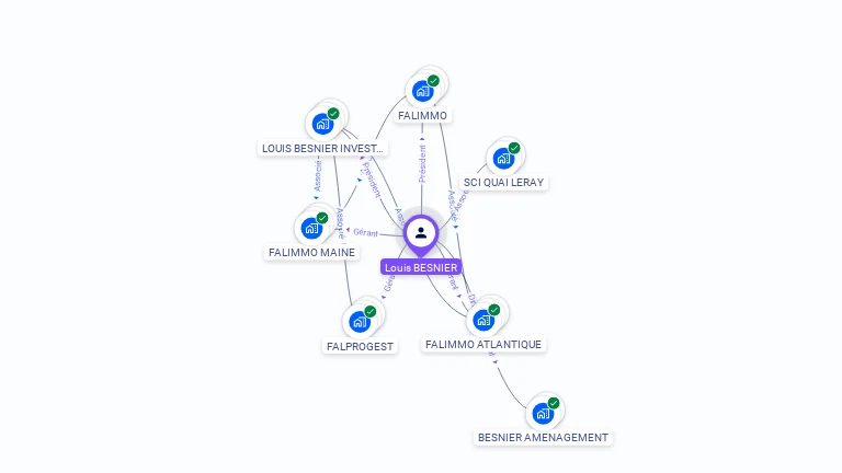 Cartographie gratuite de Louis BESNIER